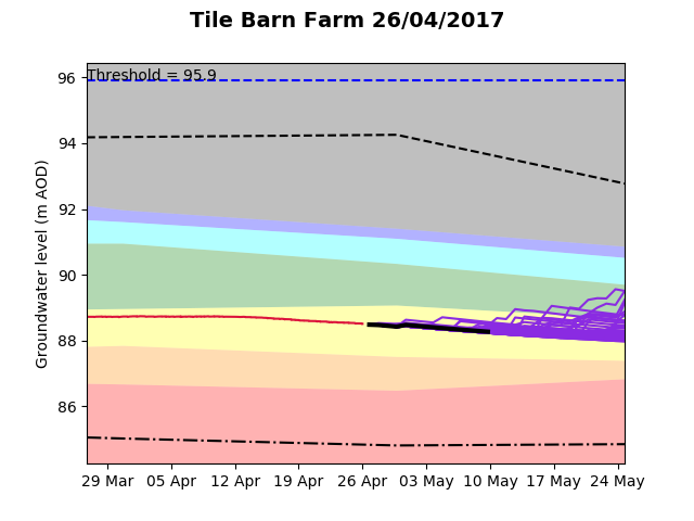 Tile Barn Farm 2017-04-26